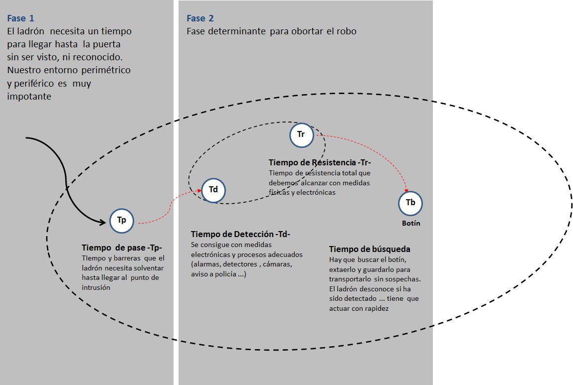 Fase 2 del robo_00