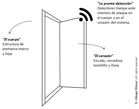 Cómo reconocer puertas de seguridad homologada