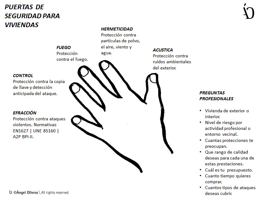 5 formas fáciles de abrir una puerta con pestillo desde el exterior -  Reformas Zar