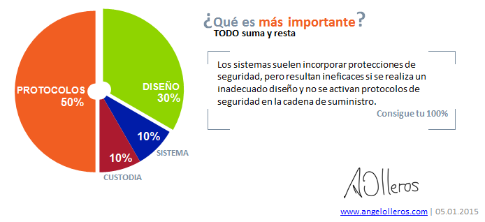 ¿Qué es lo más importante en un amaestramiento? by Angel Olleros