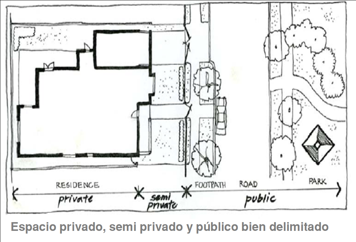 CPTED. Ocupa los espacios de tu barrio