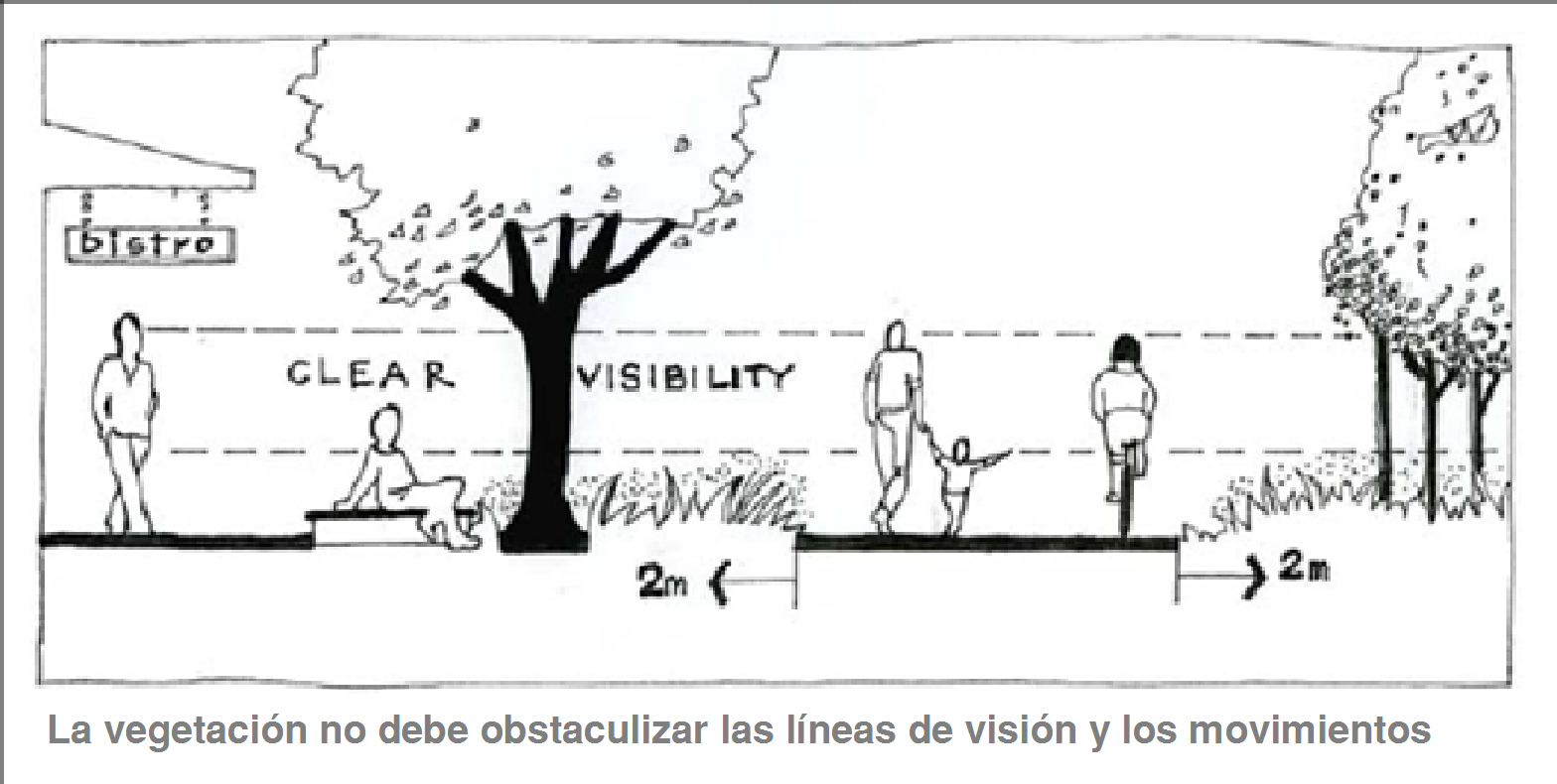 CPTED. Vegetación en parques