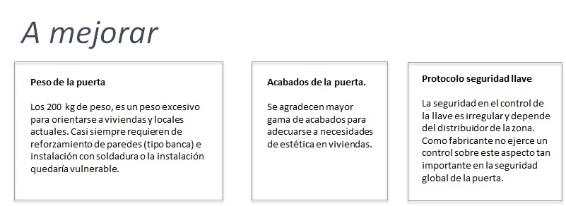 Valoración puertas seguridad Ferrimax