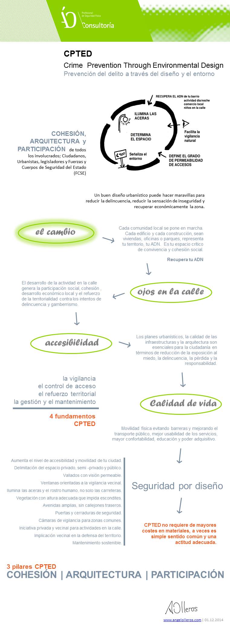 CPTED Prevención del delito a través del Diseño by angel olleros