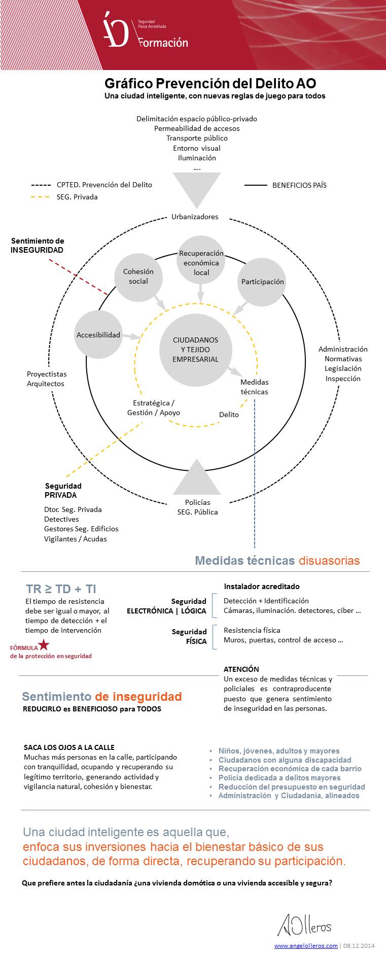 Smart cities contra el delito by angel olleros