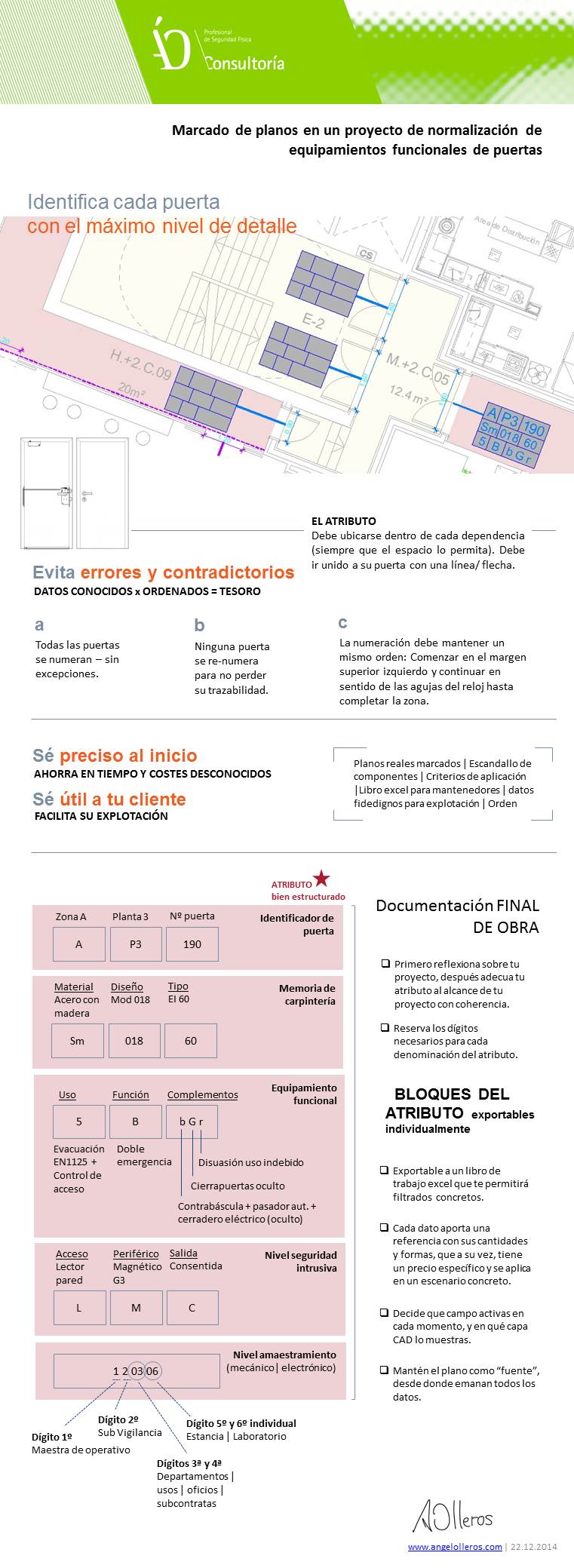 Infografia equipamientos de puerta y plano bt angel olleros