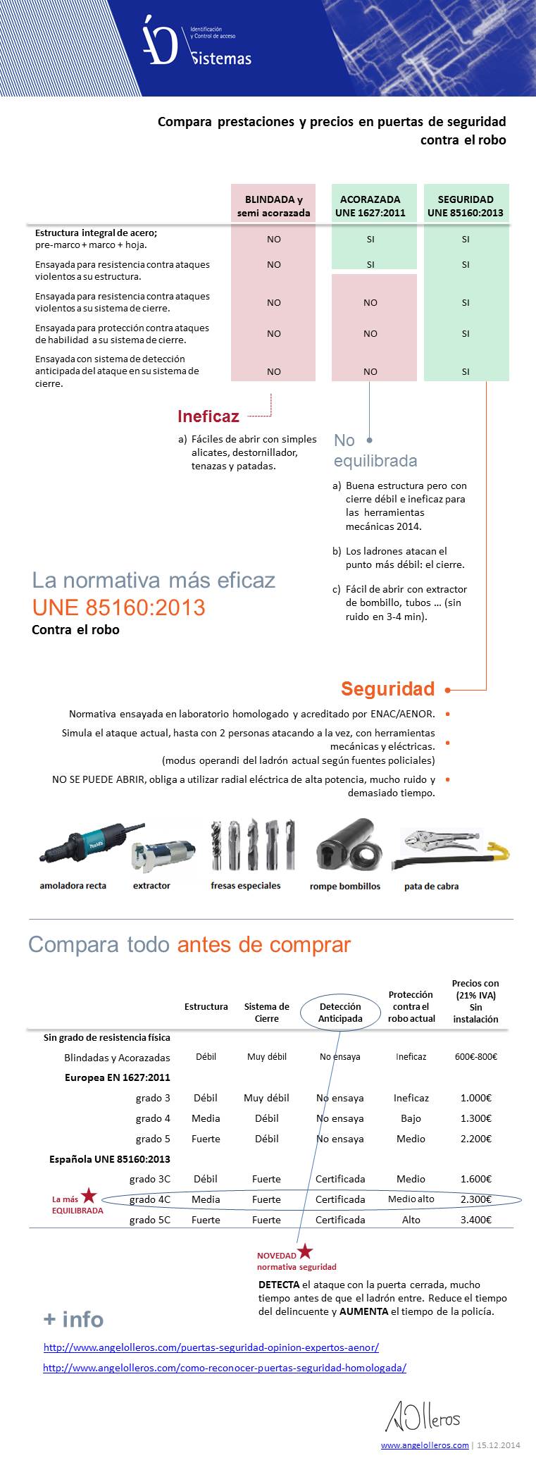 Comparativa normativas puertas de seguridad by angel olleros