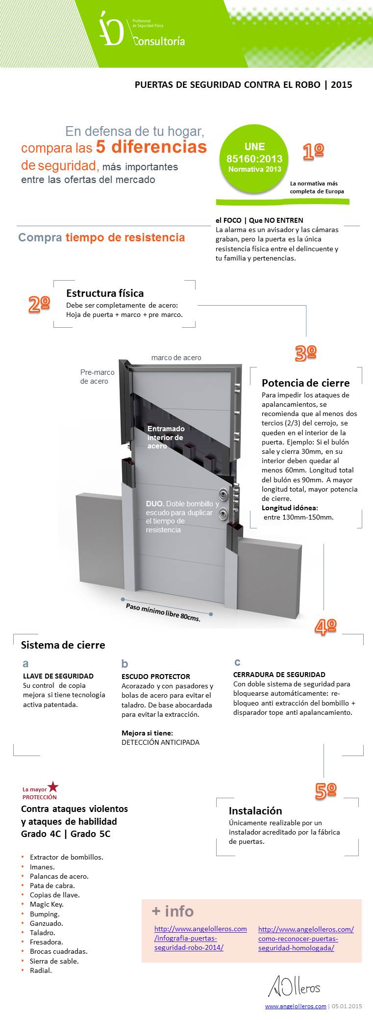 Infografia 5 diferencias puertas de seguridad by angel olleros