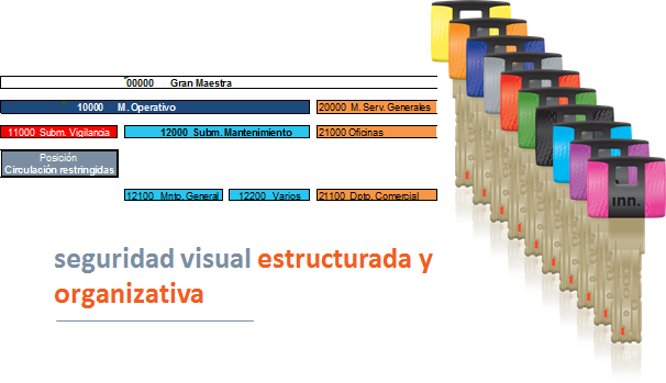 Estructura de un amaestramiento de llaves by angel olleros