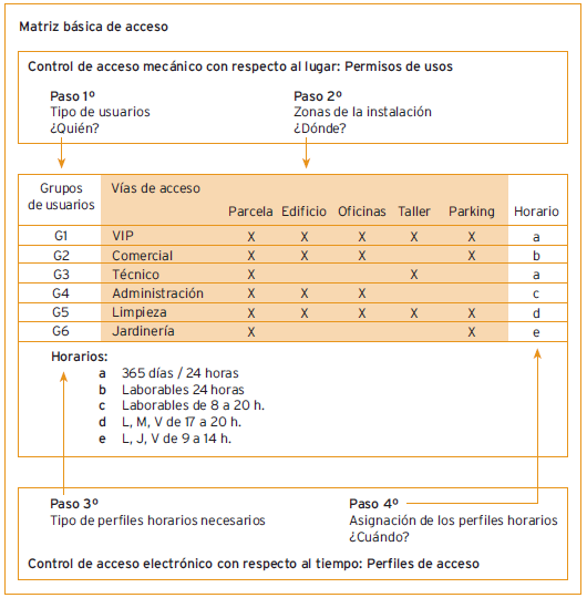 estructura plan de amaestramiento by angel olleros