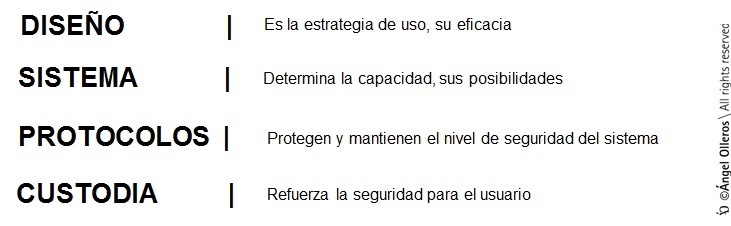 Los 4 pilares de amaestramientos seguros by Angel Olleros