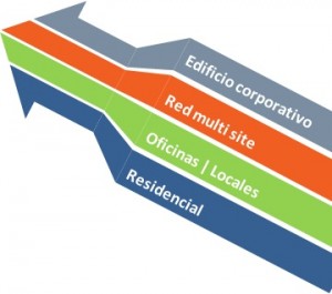 control de acceso edificios by angel olleros