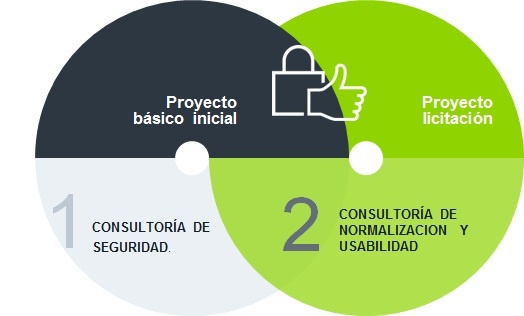 Consultor de seguridad física proyectos by angel olleros