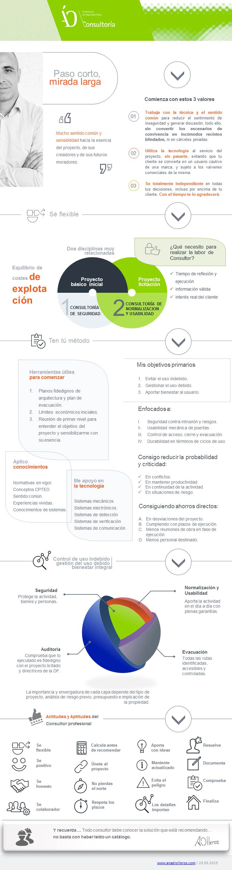 metodo de trabajo de angel olleros_consultoría seguridad fisica.