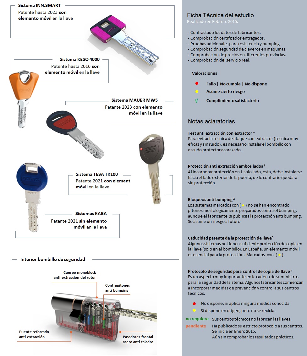 Cómo identificar una buena barra de seguridad para puertas? - ABUS