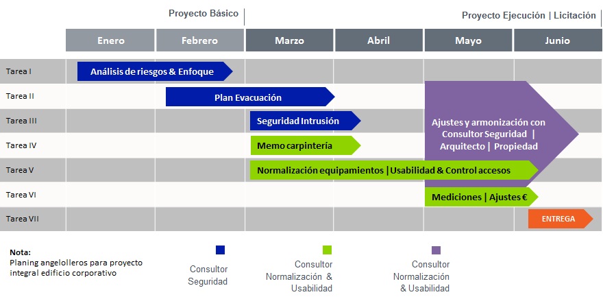 planning proyecto de seguridad fisica by angel olleros