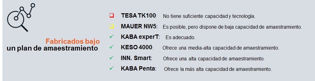 Comparativa bombillos fabricados con plan de amaestramiento