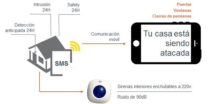 esquema deteccion anticipada del robo