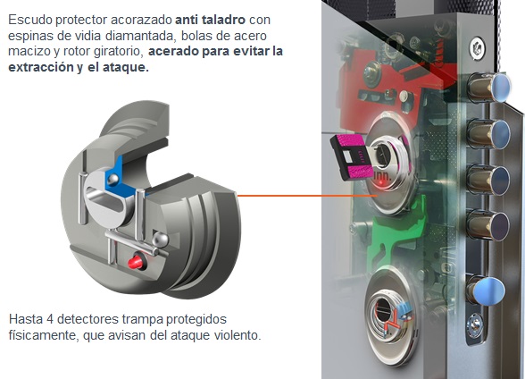 escudo de seguridad con detección anticipada