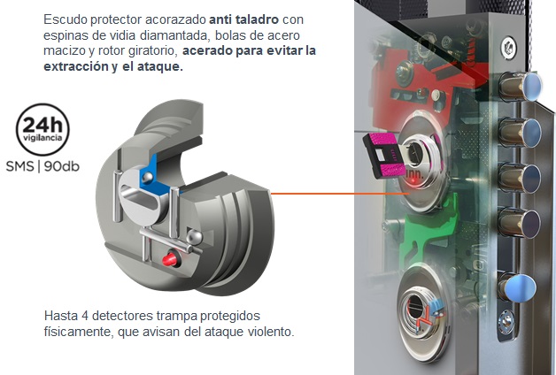 puerta de seguridad con escudo deteccion anticipada del robo