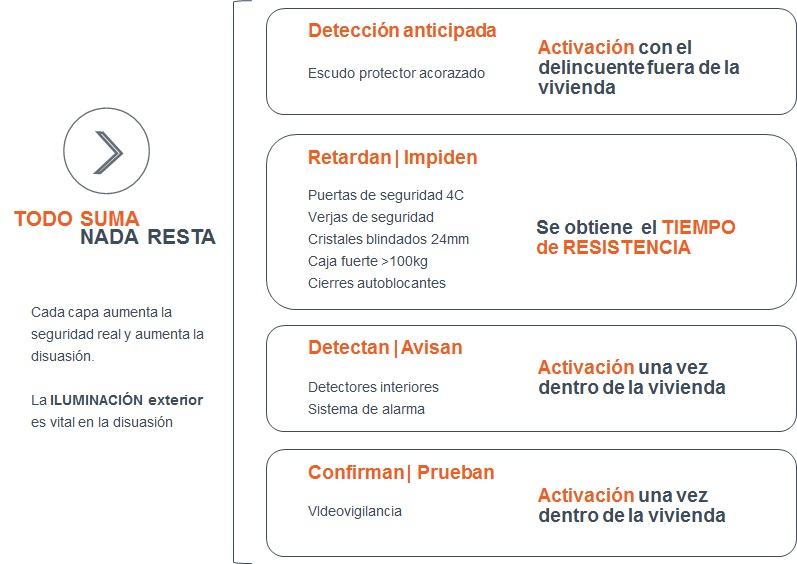 proteccion de viviendas con resistencia fisica by angel olleros 