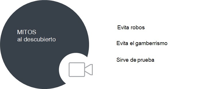 videovigilancia en comunidades de propietarios