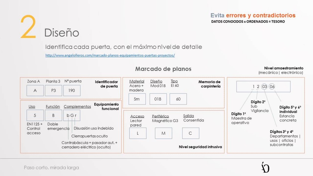 memoria de equipamientos de herrajes by angel olleros