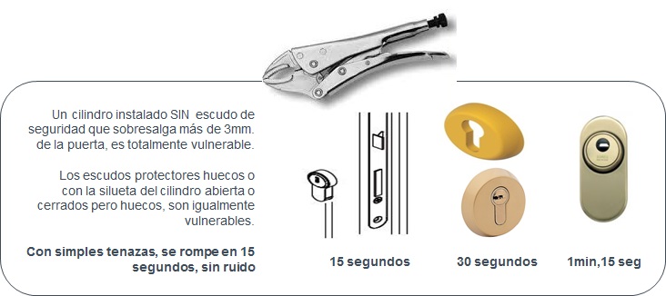 Kit de alta seguridad MCM (Bombín SCX + Escudo 1850HS)