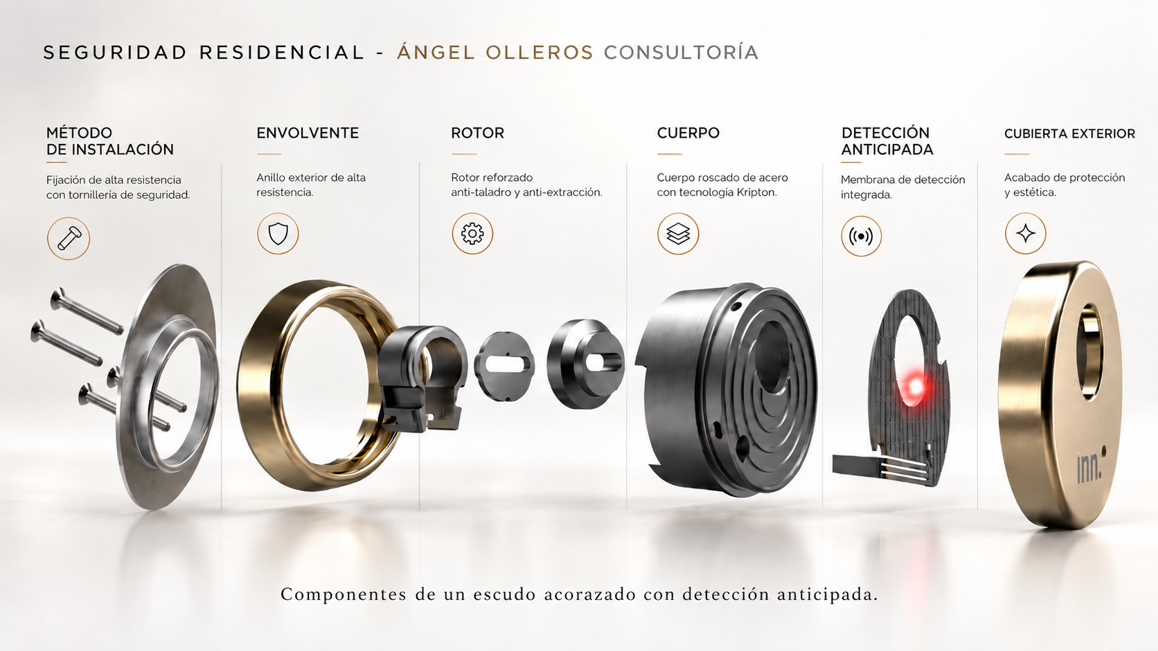 Componentes del escudo acorazado con detección.