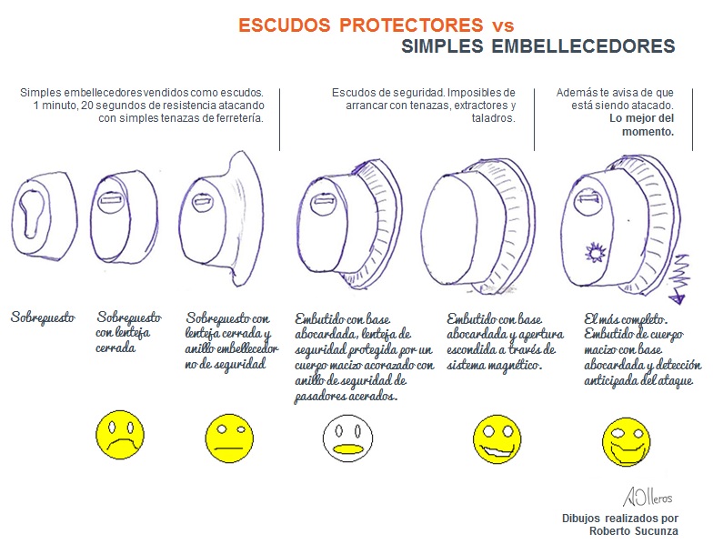 Venta de escudos protectores de seguridad para cerraduras