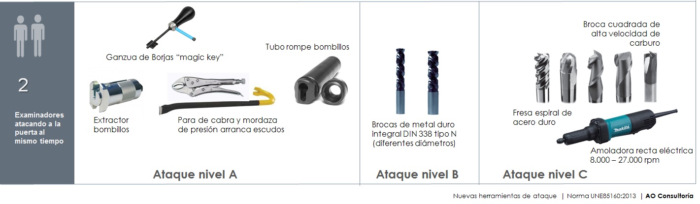 normativa une_85160 nuevas herramientas de ataque