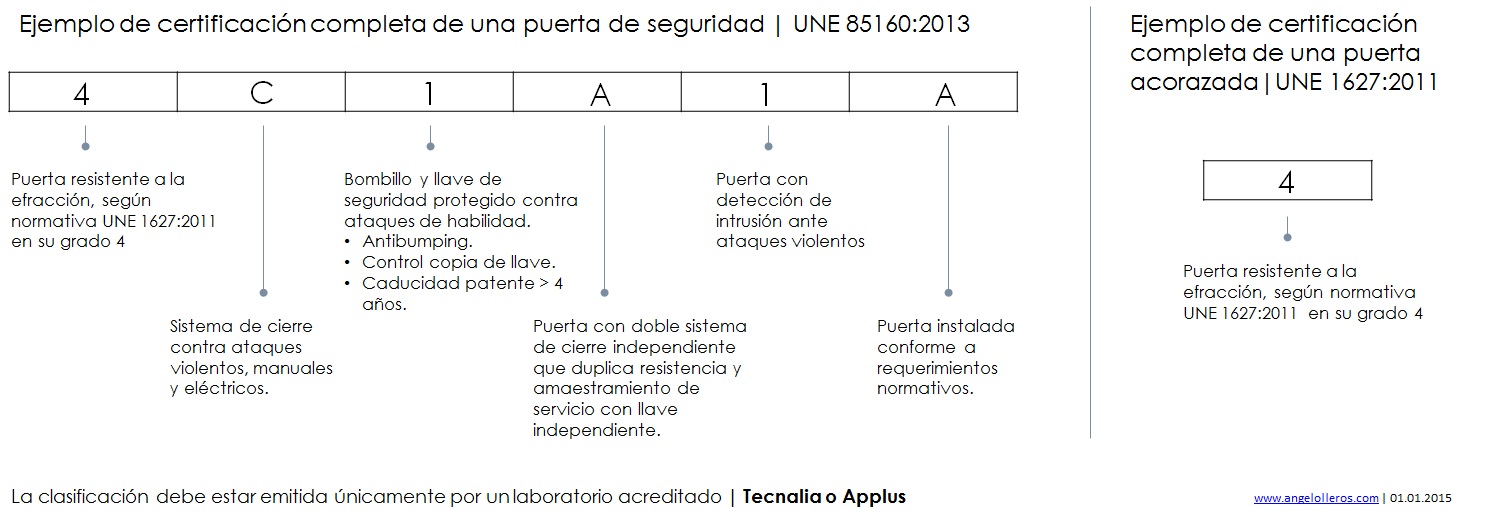 ejemplo de certificacion puerta seguridad une_85160