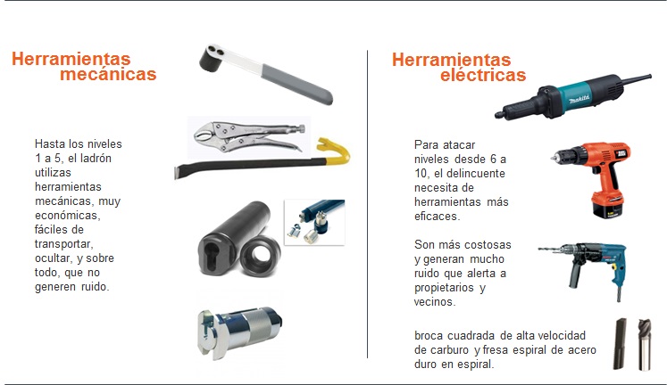 herramientas ataques bombillos y escudos de seguridad