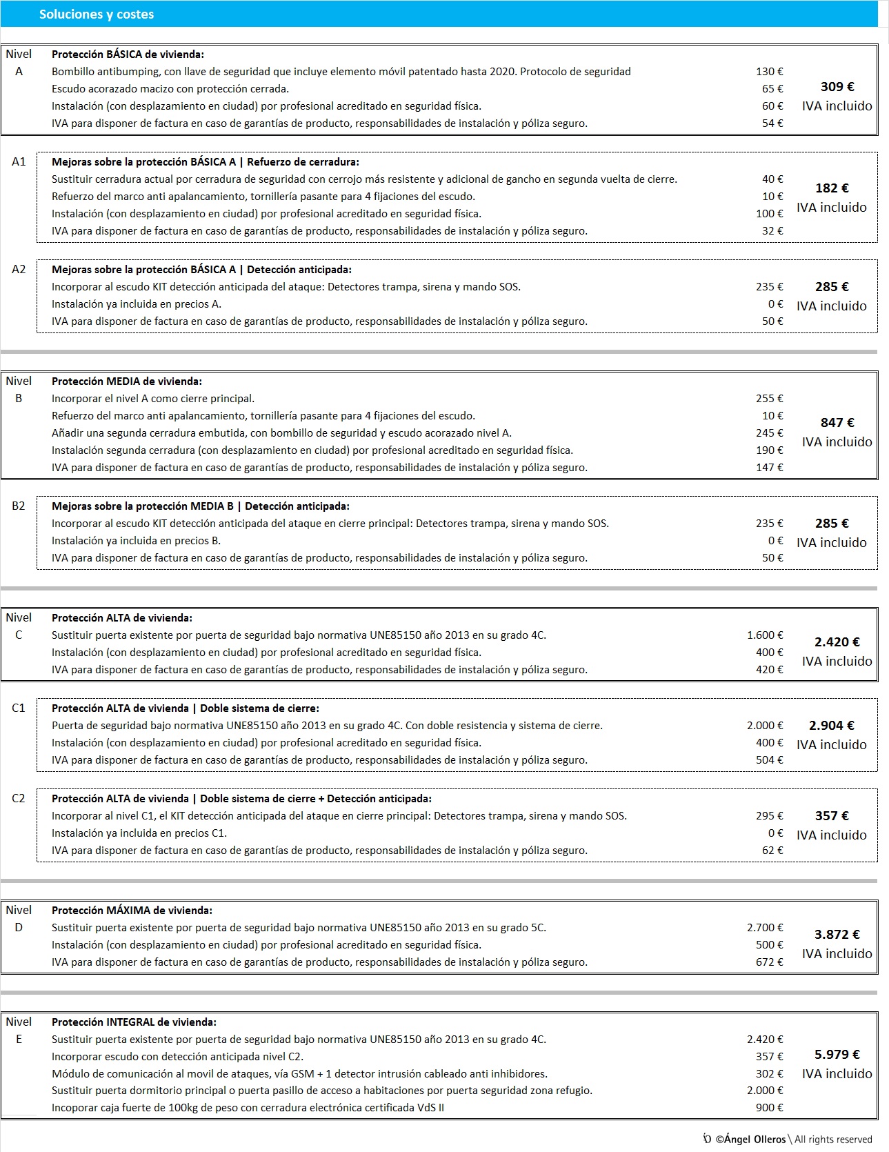 Precios de soluciones de cerrajeria de seguridad by Angel Olleros
