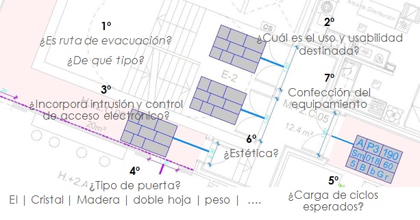 7 preguntas equipamientos de puertas by angel olleros