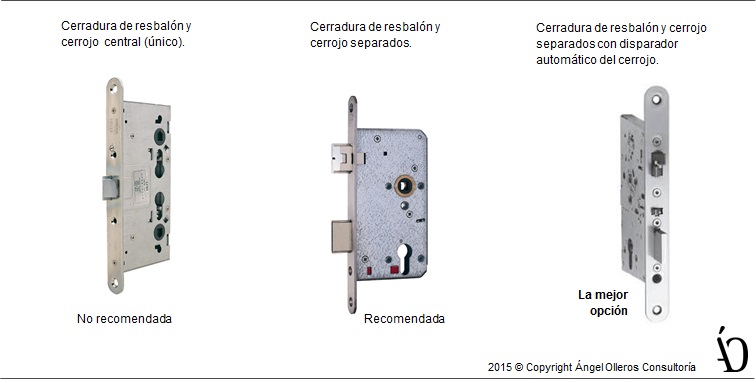 cerraduras panic cuartos tecnicos by angel olleros