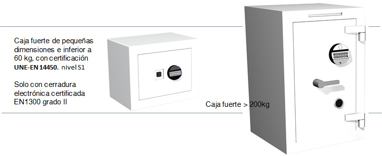 cajas fuertes con cerradura electronica by angel olleros