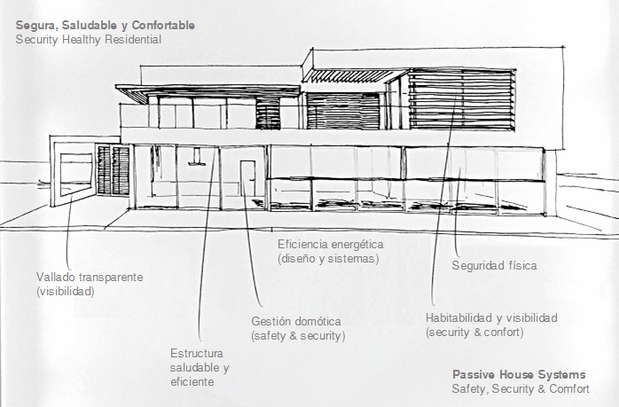 vivienda segura saludable y confortable by angel olleros