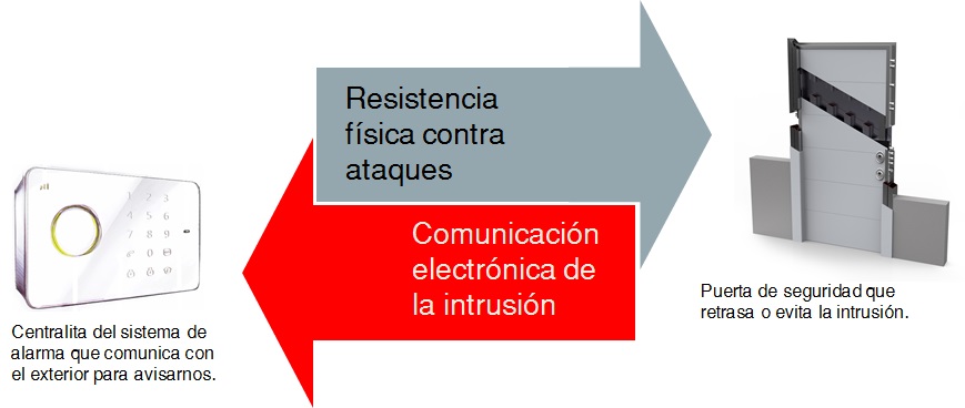 comparativa puertas seguridad y sistemas de alarma