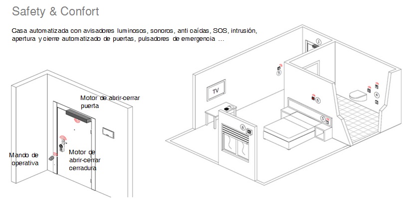 security and healthy residential