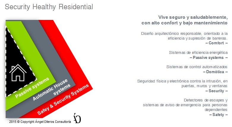 security healthy residential by angel olleros consultoria