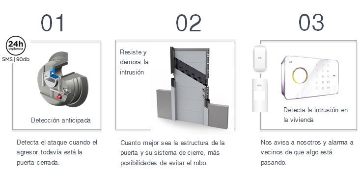 sistema de alarma o puerta de seguridad