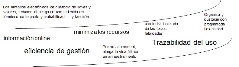 beneficios del armario electronico de llaves