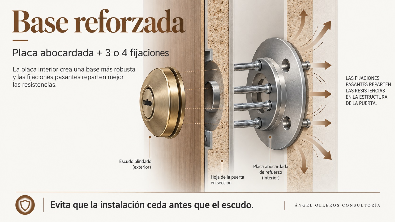 Base reforzada de un escudo acorazado con fijaciones de seguridad y placa base abocardada