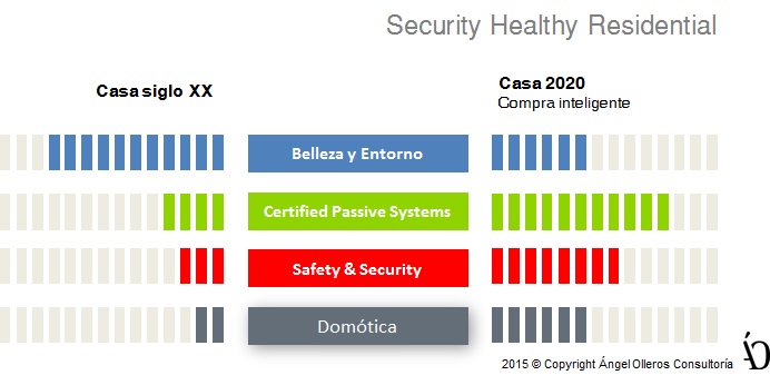 casa segura_saludable_confortable by angel olleros