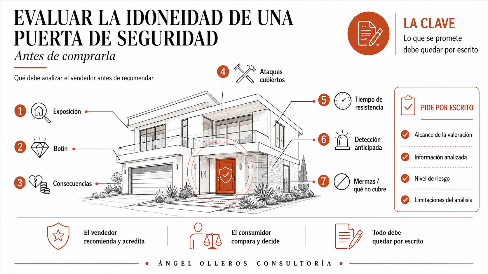 aspectos importante para evaluar la compra de una puerta de seguridad