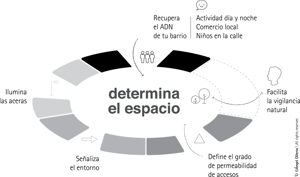 prevención del delito en residenciales by angel_olleros