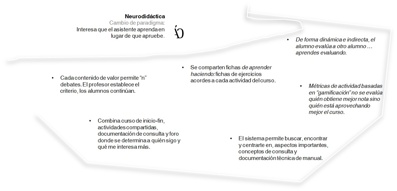 formación neurodidactica en seguridad privada by angel_olleros