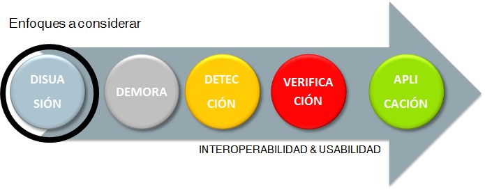 trasversalidad de la seguridad fisica by angel-olleros