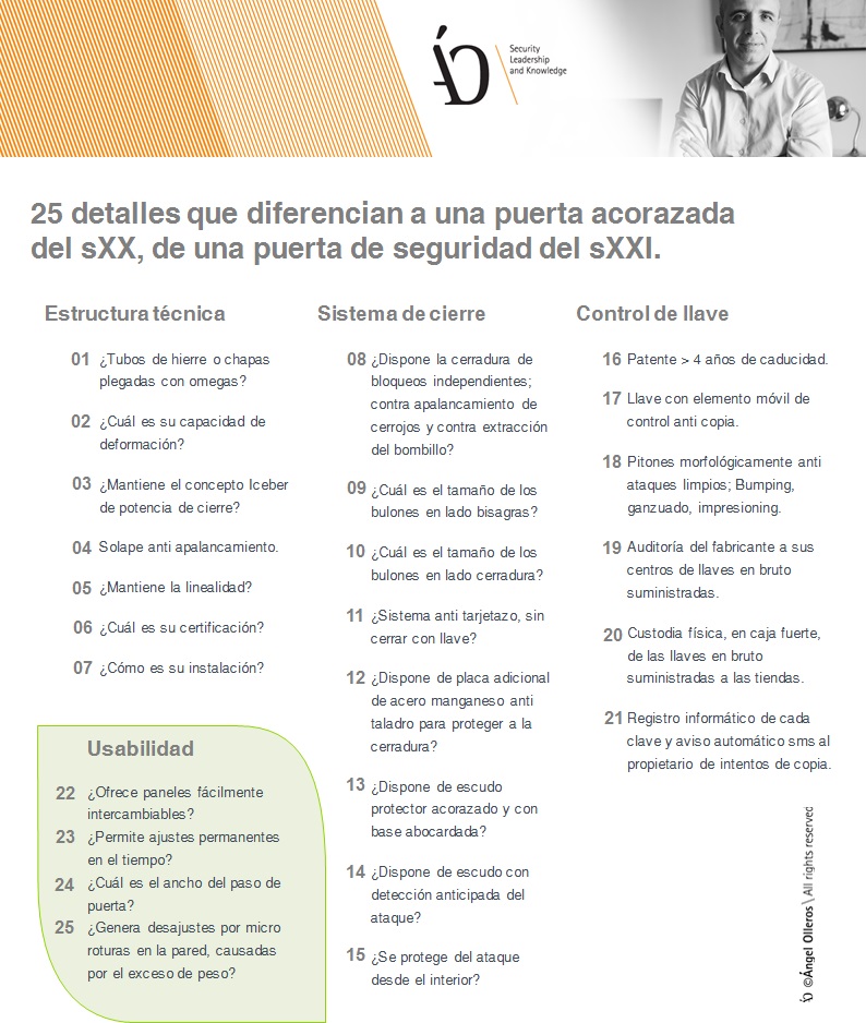 Diferencias en puertas de seguridad del siglo XXI